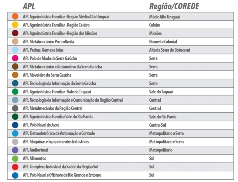 Tabela das localidades dos APLs espalhados pelo Estado